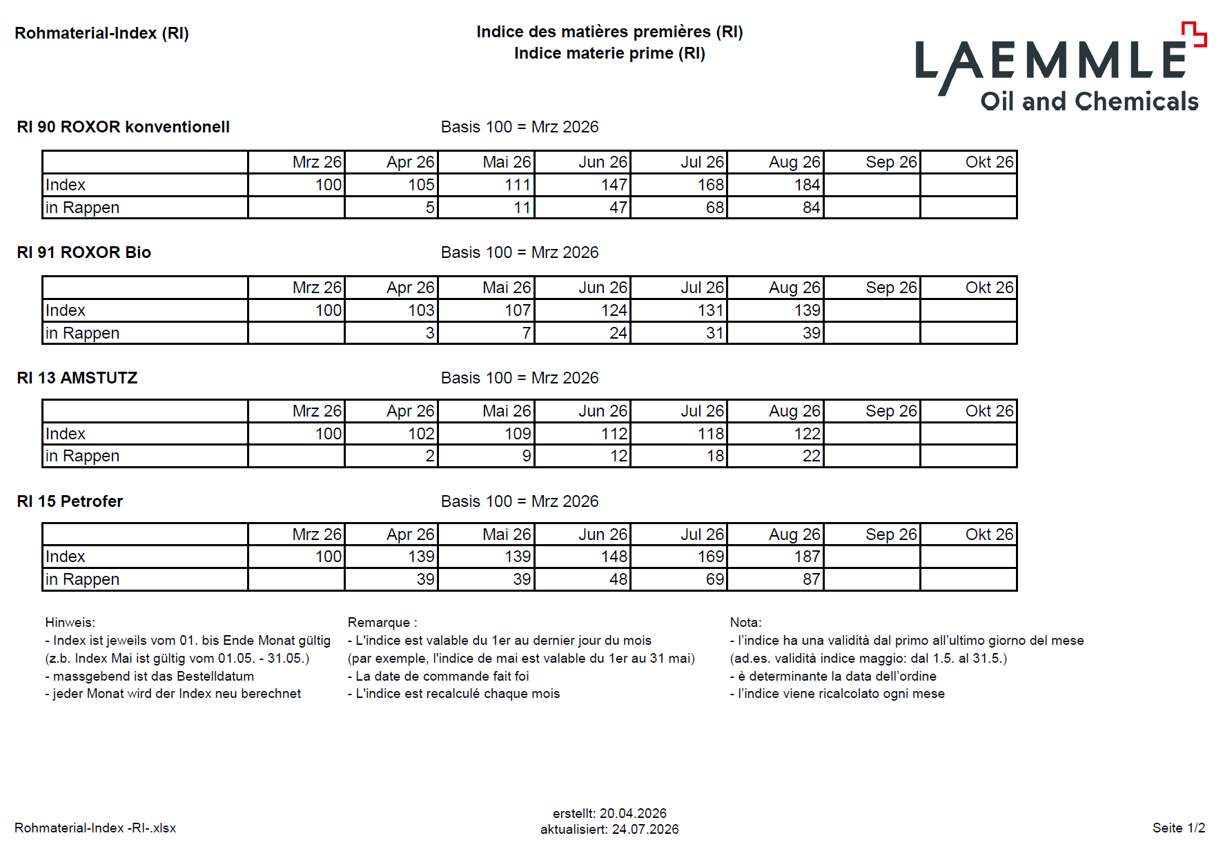 Table of Raw Material Indices (RI): RI 90 ROXOR conventional/organic, RI 13 AMSTUTZ, RI 15 Petrofer. Monthly index values and costs (Rp.) March–July 2026, base March 2026=100. Notes on validity, LAEMMLE logo.